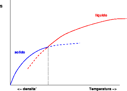 \includegraphics[%
width=0.45\paperwidth,
keepaspectratio]{s-solliq.eps}