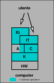 \includegraphics[scale=0.5]{livelli-5}